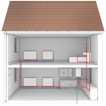 Combi Boilers Guildford
