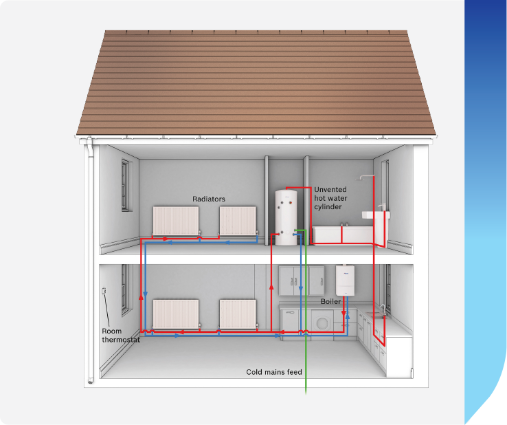 Vented Systems Camberley