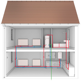 System Boilers Godalming